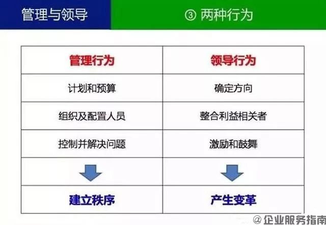 什么叫管理