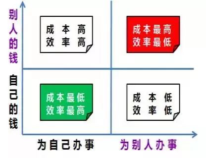 阿米巴经营如何让员工像老板一样努力工作2.jpg