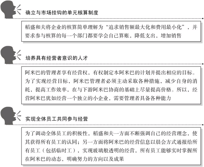 阿米巴经营的目的