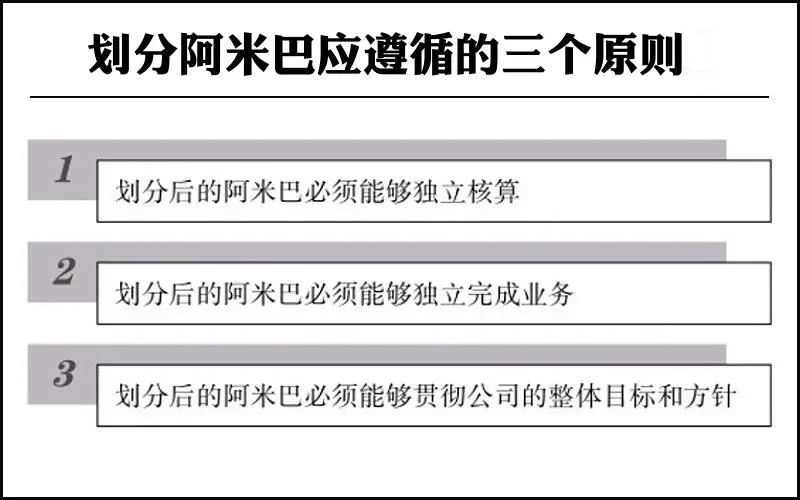 阿米巴经营模式的核心是什么
